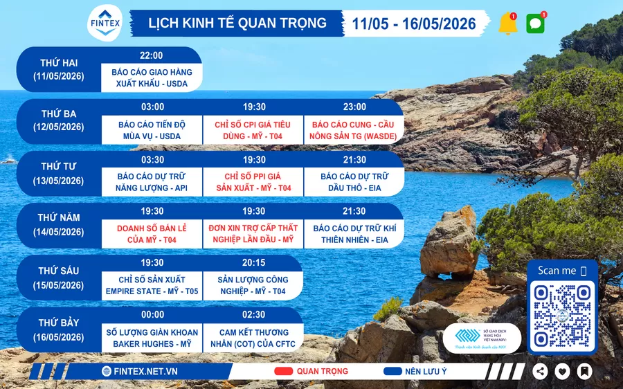 Lịch sự kiện kinh tế tuần 11/05 - 16/05/2026